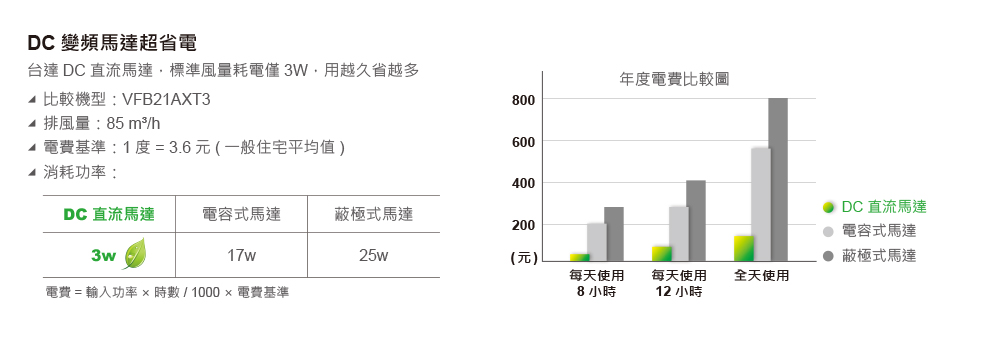 超省電DC直流馬達
