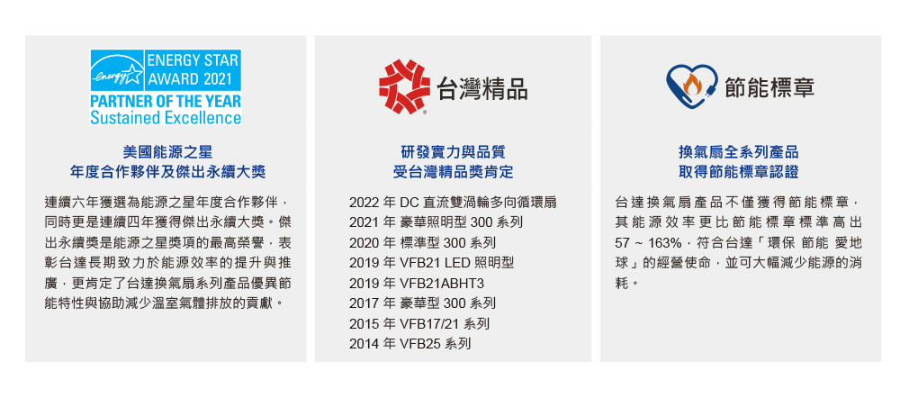 榮獲國內外大獎
